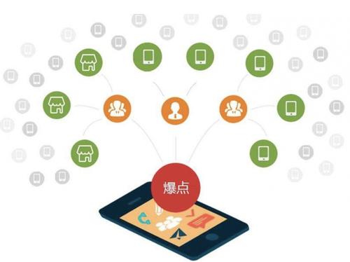 加格达奇为什么越来越多的企业通过软文营销来引流